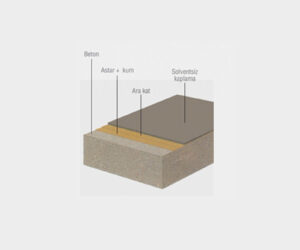 Self Leveling Epoksi Zemin Kaplama